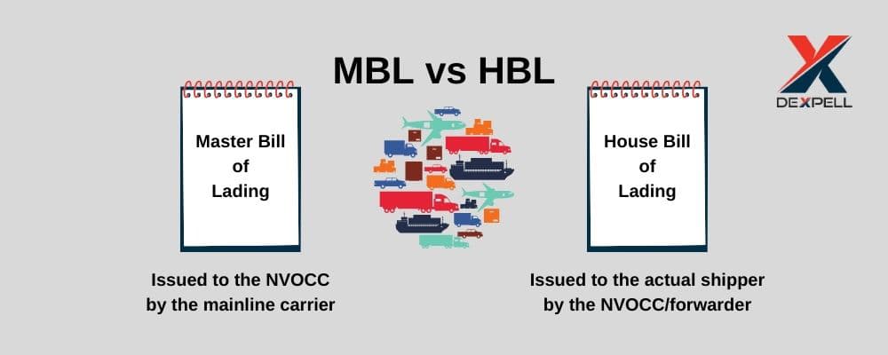 MBL ve HBL: Farkları Anlamak